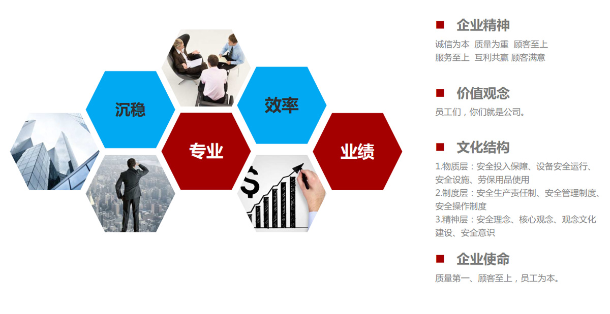 企業(yè)文化 企業(yè)文化